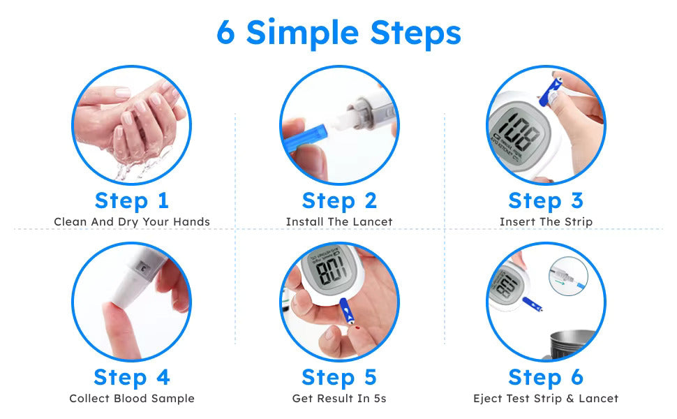 Diabetes Sugar Meter Blood Glucose Monitor Testing Kit or Test Strips UK