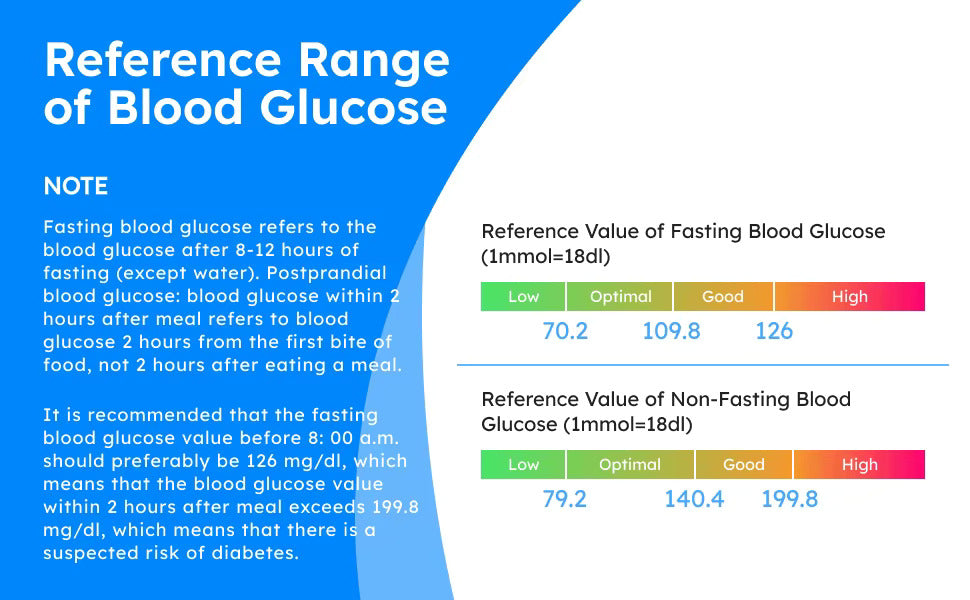 Diabetes Sugar Meter Blood Glucose Monitor Testing Kit or Test Strips UK