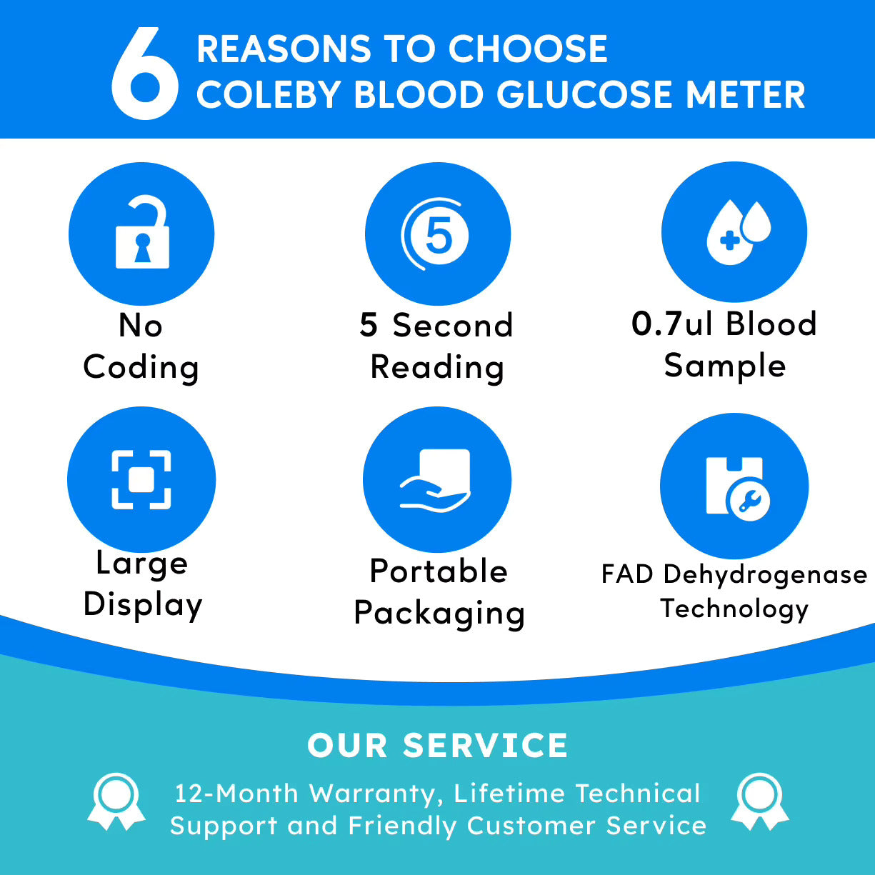 Diabetes Sugar Meter Blood Glucose Monitor Testing Kit or Test Strips UK