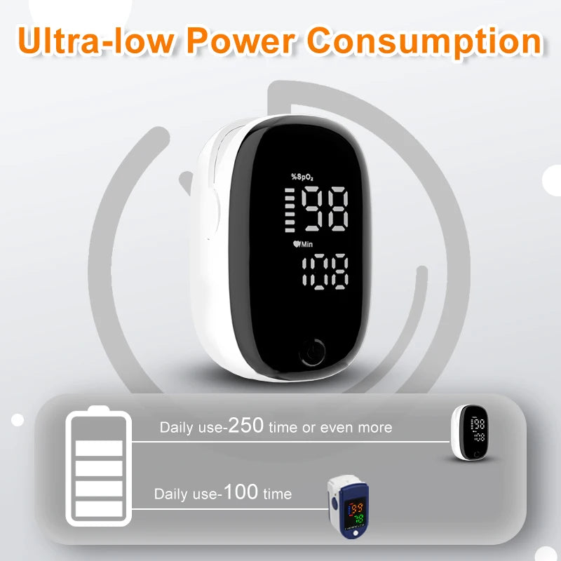 Portable Fingertip Pulse Oximeter | SpO2 Blood Oxygen Monitor | LED Display