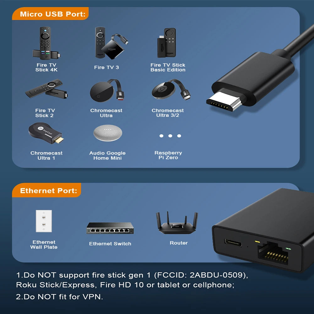 Amazon Ethernet Adaptor For Amazon Fire TV Devices Chromecast Google